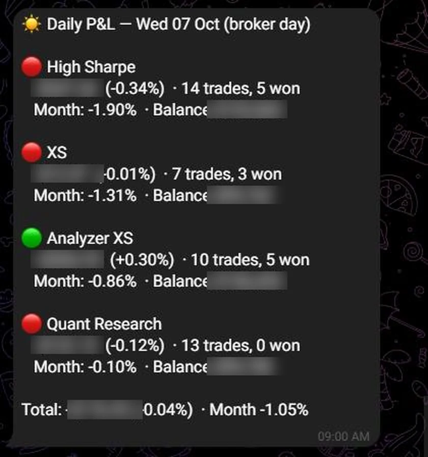 Telegram message: Daily P&L by portfolio with trades, wins and month to date